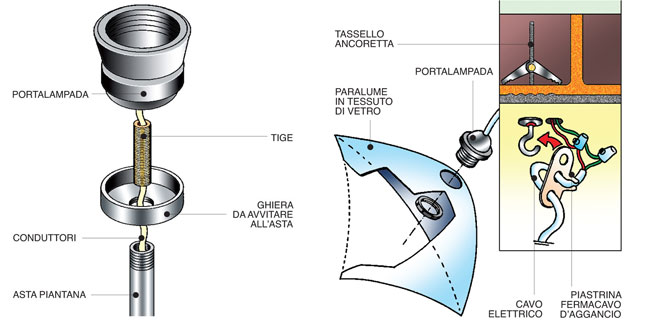 come sospendere un lampadario