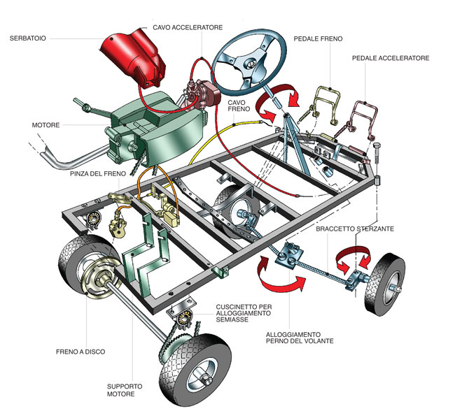 come costruire un go kart