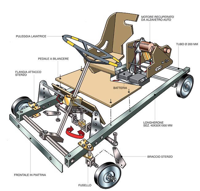 progetto go kart