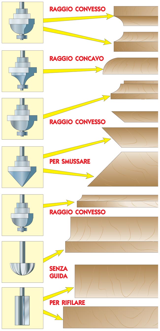 frese per legno