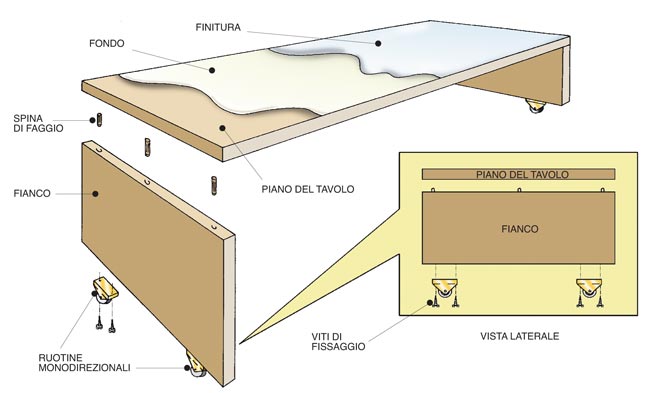 piano scorrevole per tavolino