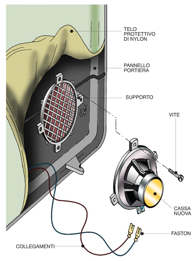 casse per auto 3