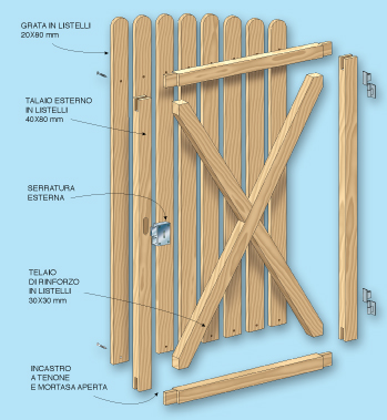 disegno canello in legno