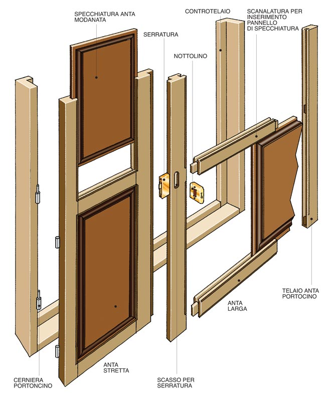 come costruire una porta