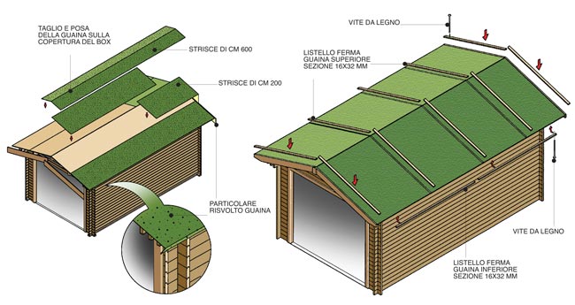 disegno tegola canadese