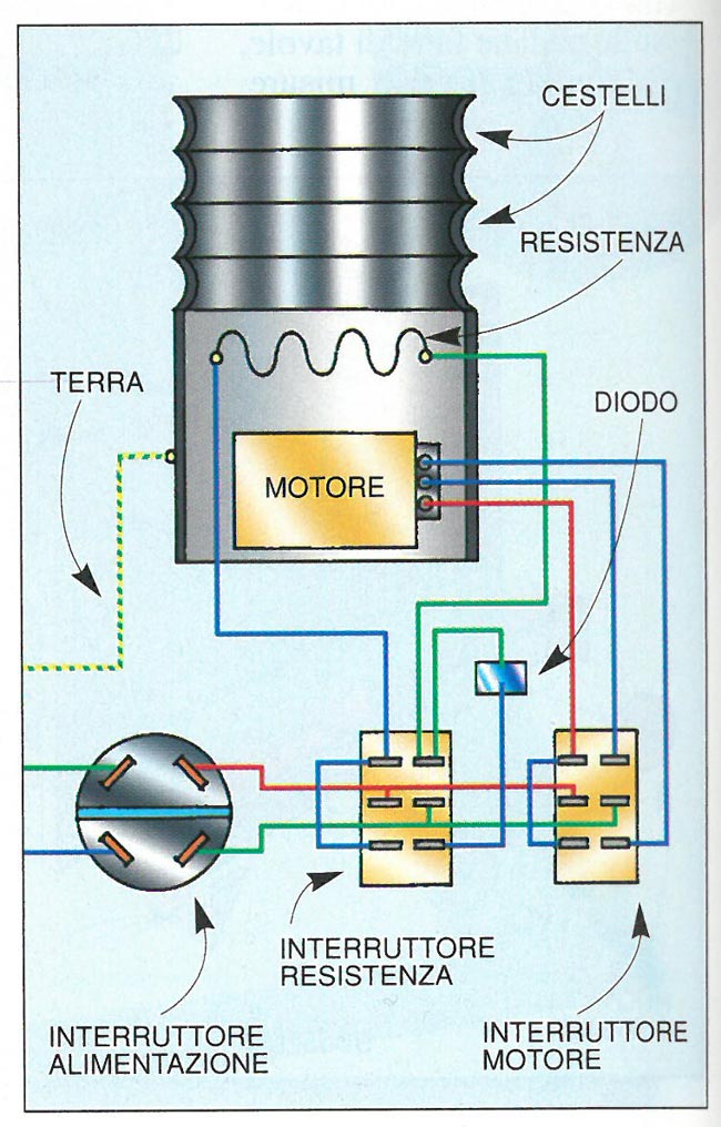 schema elettrico essiccatore