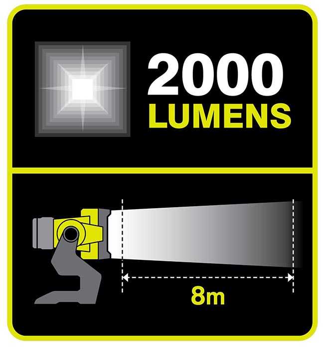 lampada ryobi