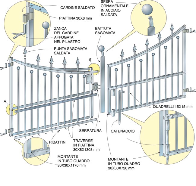 disegno cancello