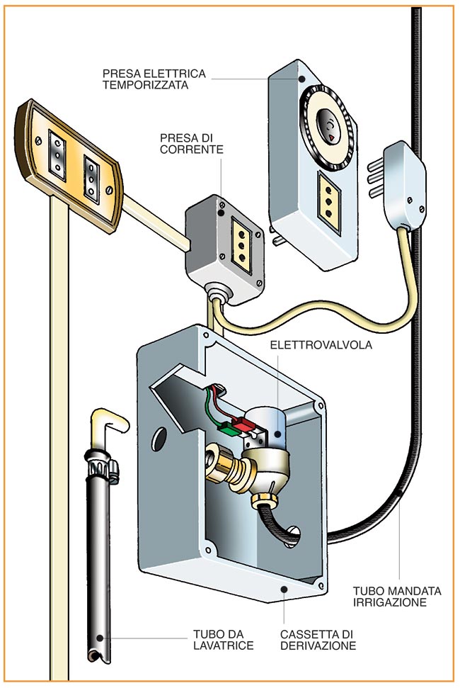 schema centralina irrigazione