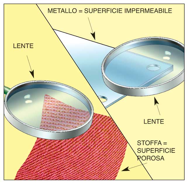 materiali porosi ed impermeabili