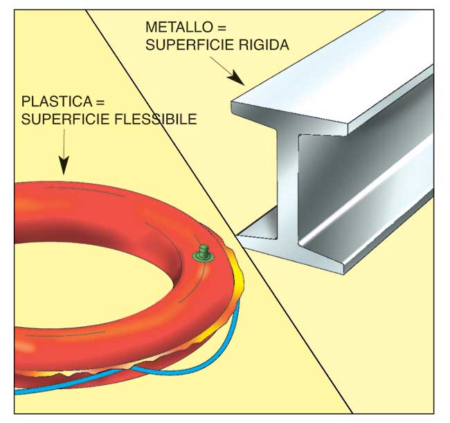 materiali rigidi o flessibili