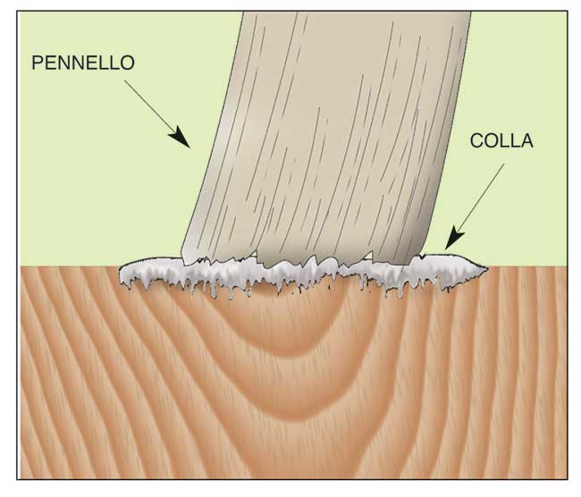 colla con pennello